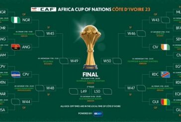 FULL LIST: Nigeria Battle Angola, Other AFCON Quarter-Finals’ Fixtures With Date, Time, Venue