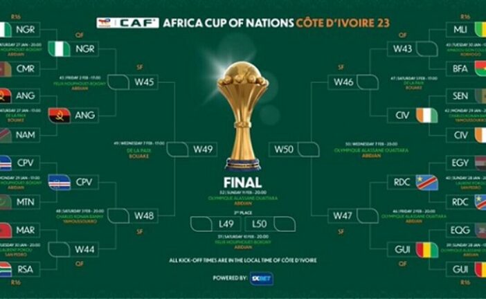 FULL LIST: Nigeria Battle Angola, Other AFCON Quarter-Finals’ Fixtures With Date, Time, Venue