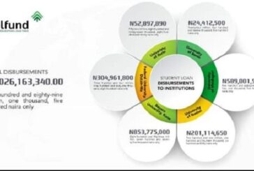 NELFUND Lists 6 Institutions To Receive Students Loan